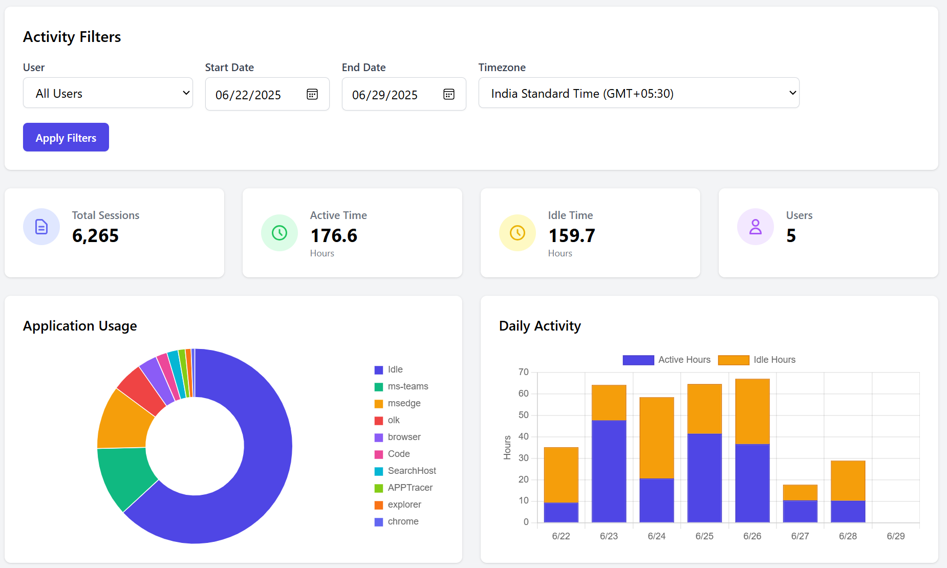 DeskTraker Dashboard
