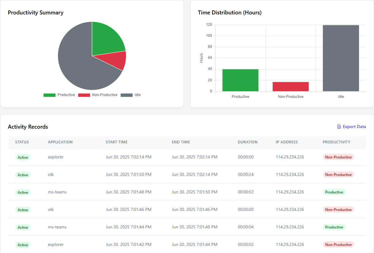 Real-time Dashboard